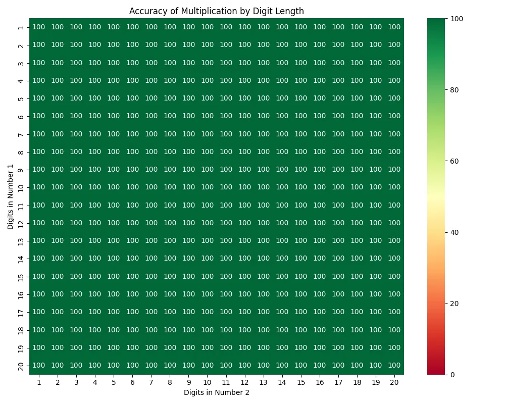 math tool calls for LLMs