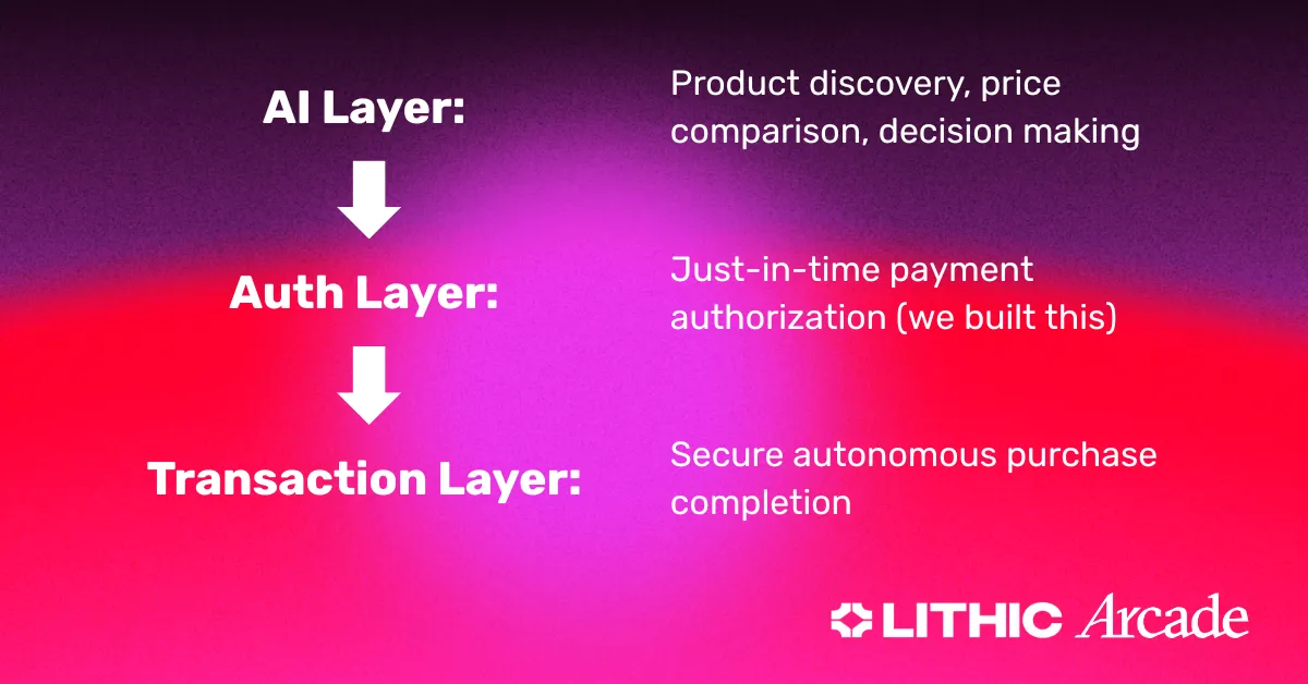 Agentic Commerce is Here: We Just Taught AI to Complete Purchases