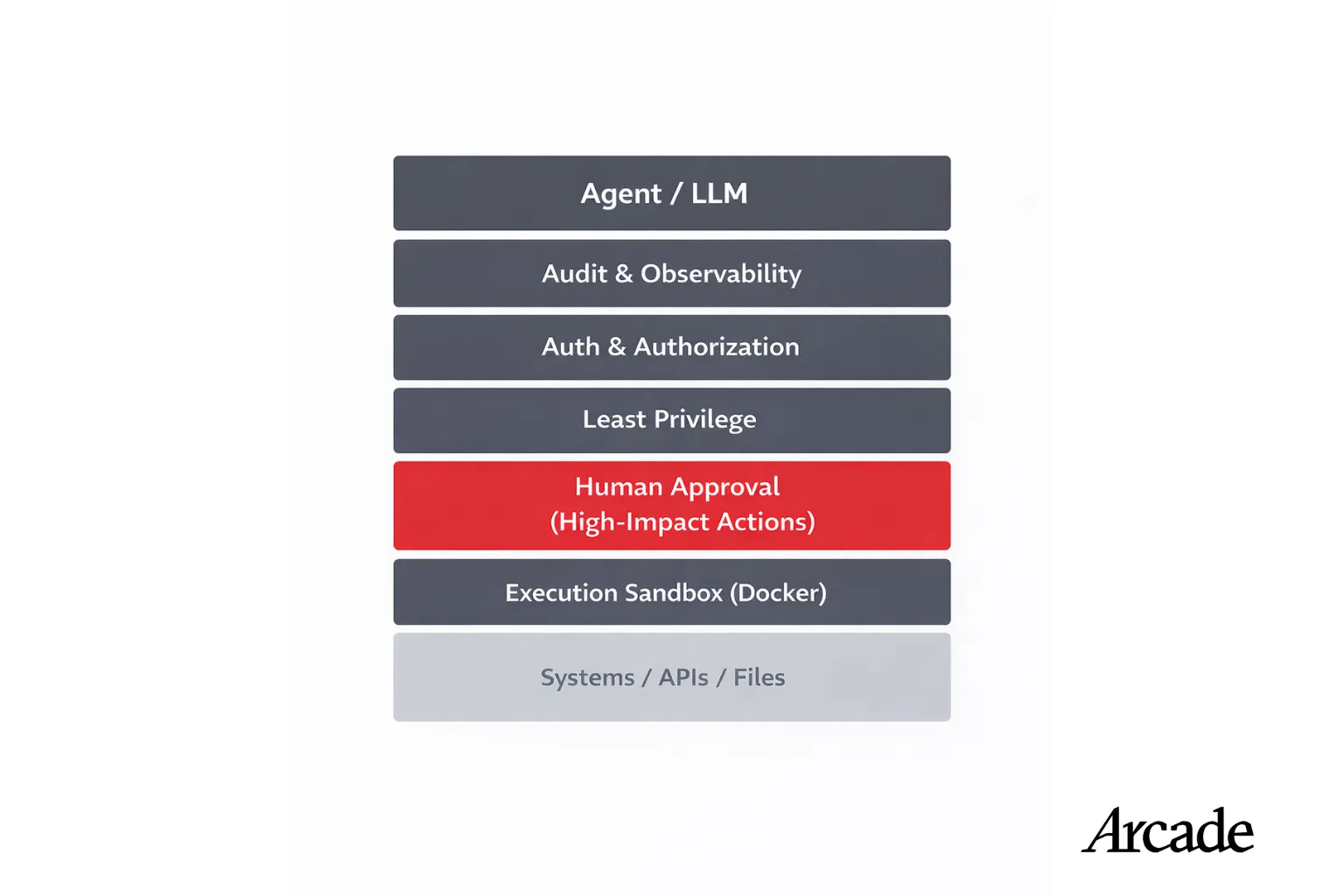 Docker Sandboxes Are a Meaningful Step Toward Safer Coding Agents — Here’s What Still Matters