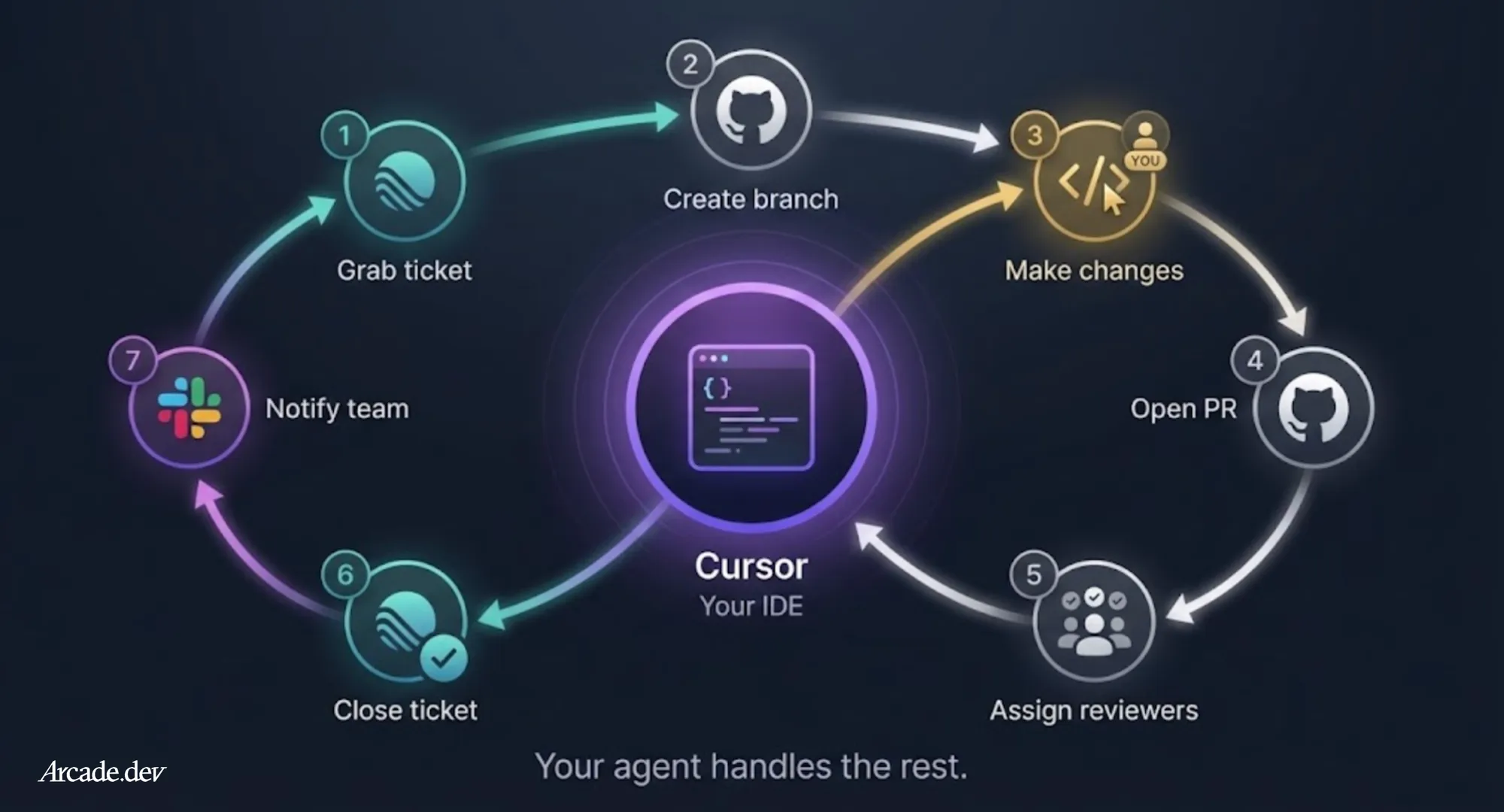Your MCP Client Just Got Superpowers: Arcade.dev Tools are now in Cursor, VS Code, and more
