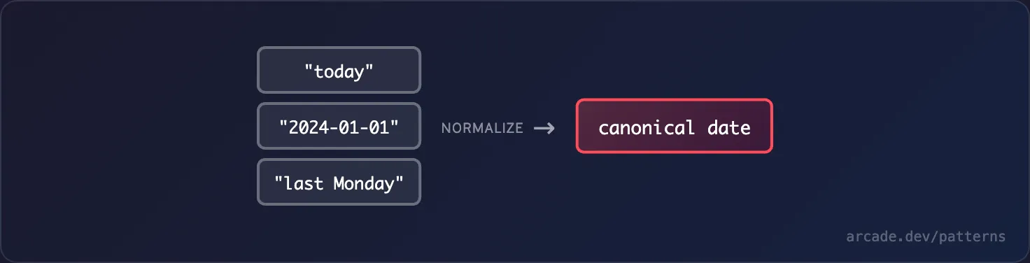 Illustration of designing tool descriptions and errors for agent comprehension