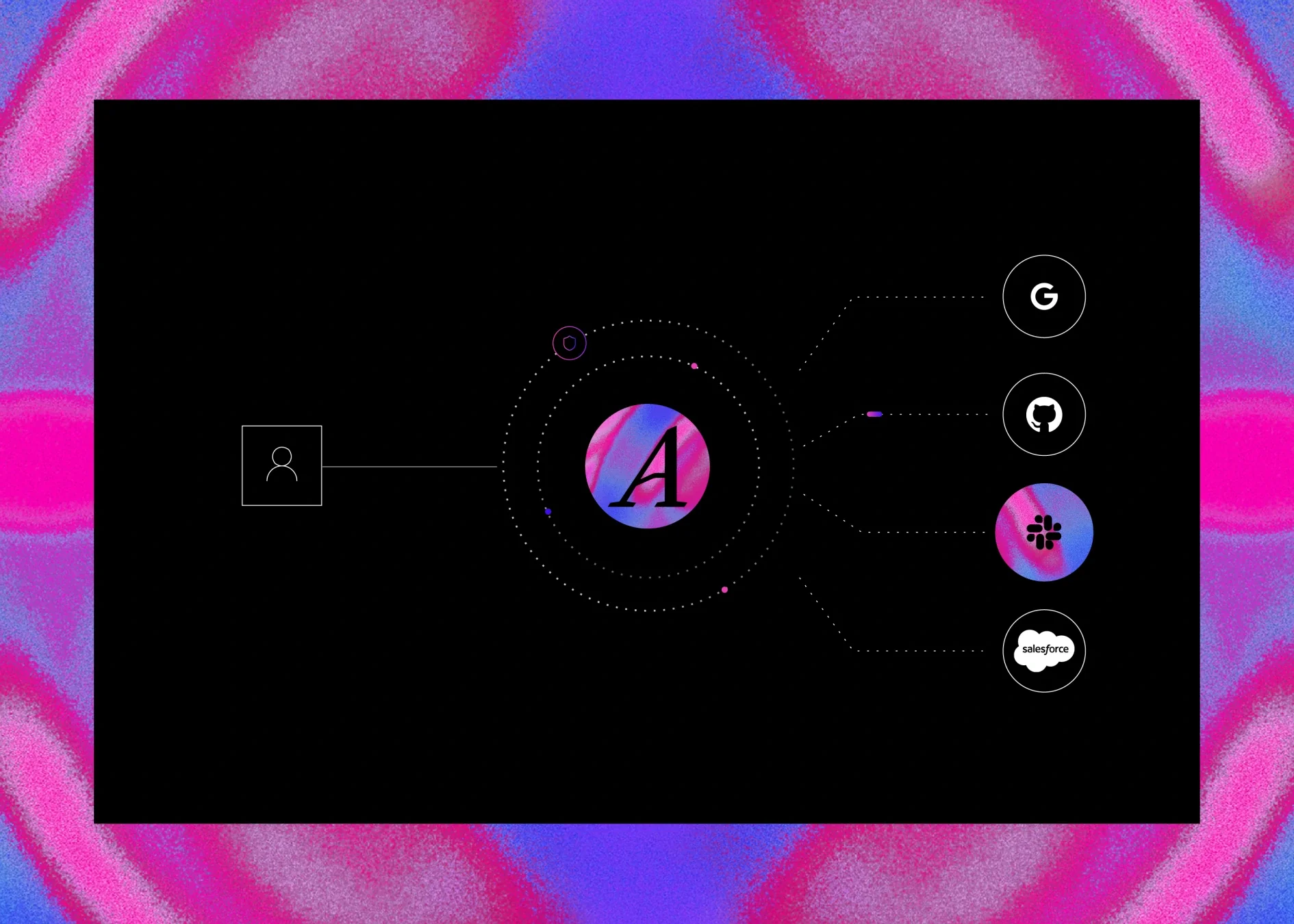 Illustration of Arcade multi-user agent authorization with dynamic IDP-based permissions and isolated credentials.