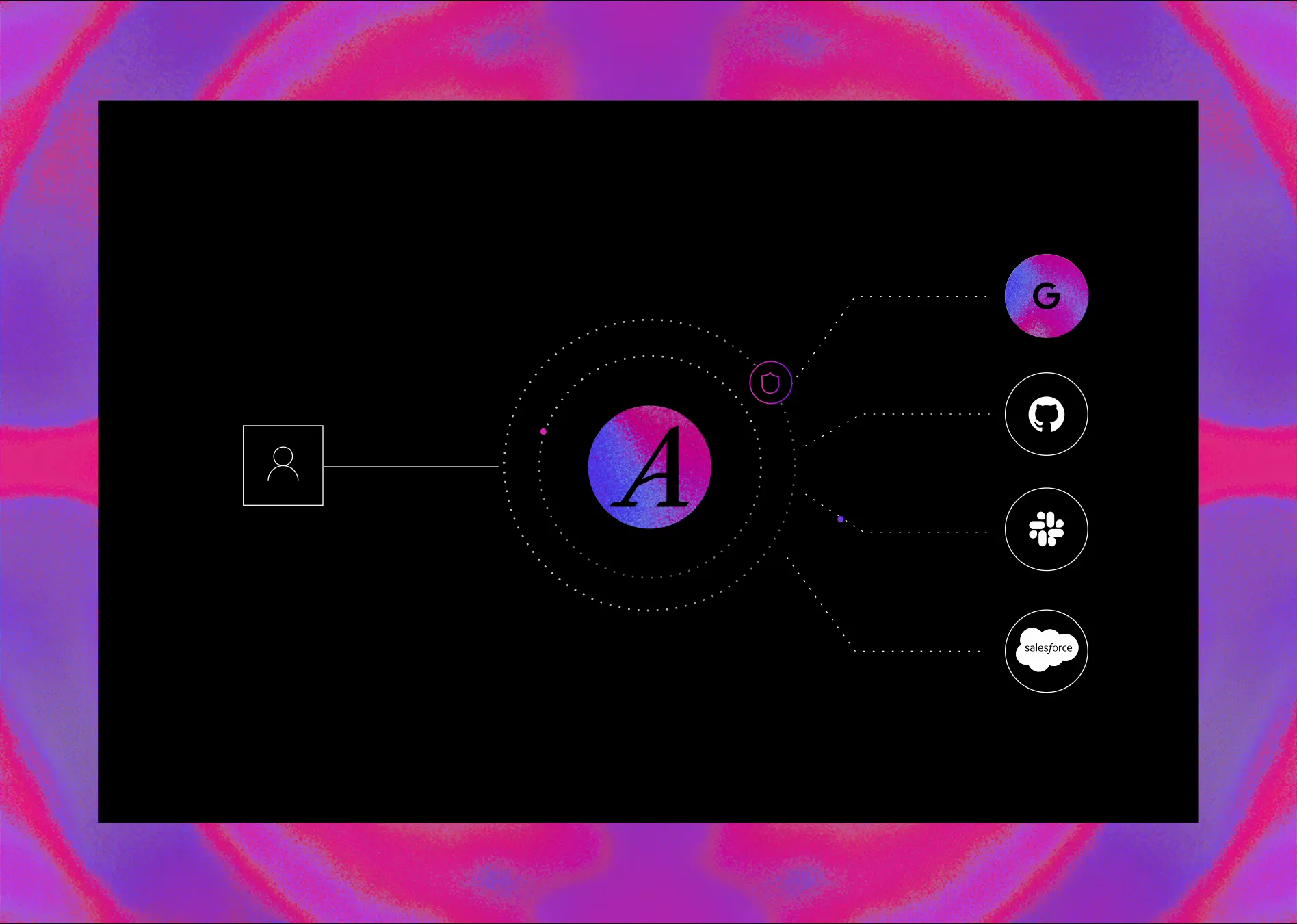Illustration of Arcade multi-user agent authorization with dynamic IDP-based permissions and isolated credentials.
