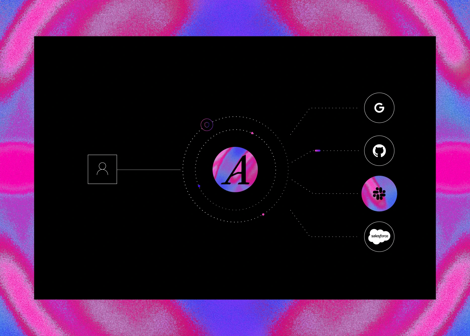 Illustration of Arcade multi-user agent authorization with dynamic IDP-based permissions and isolated credentials.