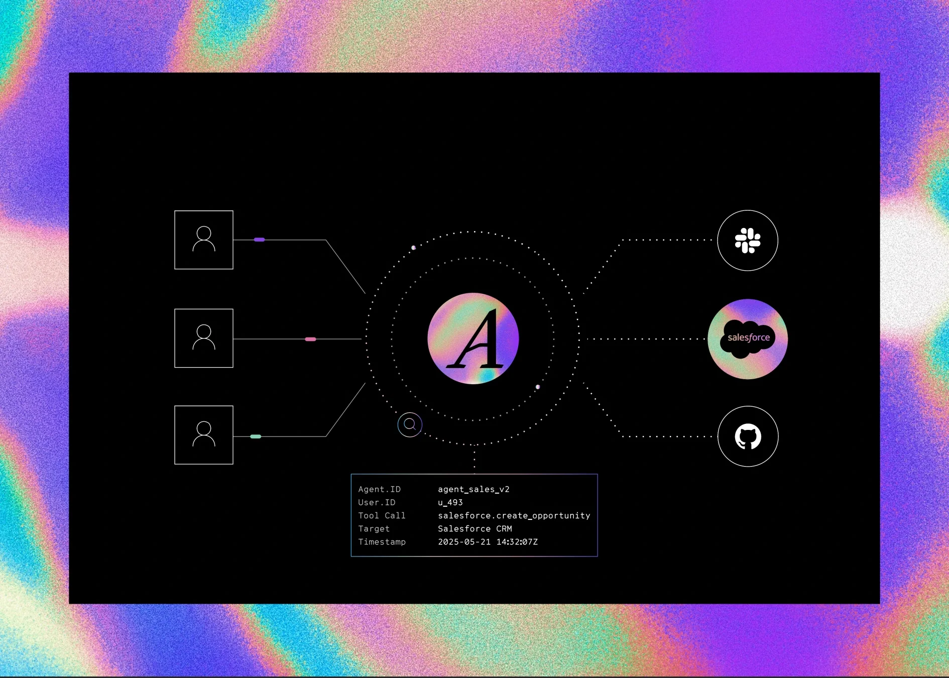 Illustration of Arcade central control plane auditing every agent action across systems with unified policy enforcement.