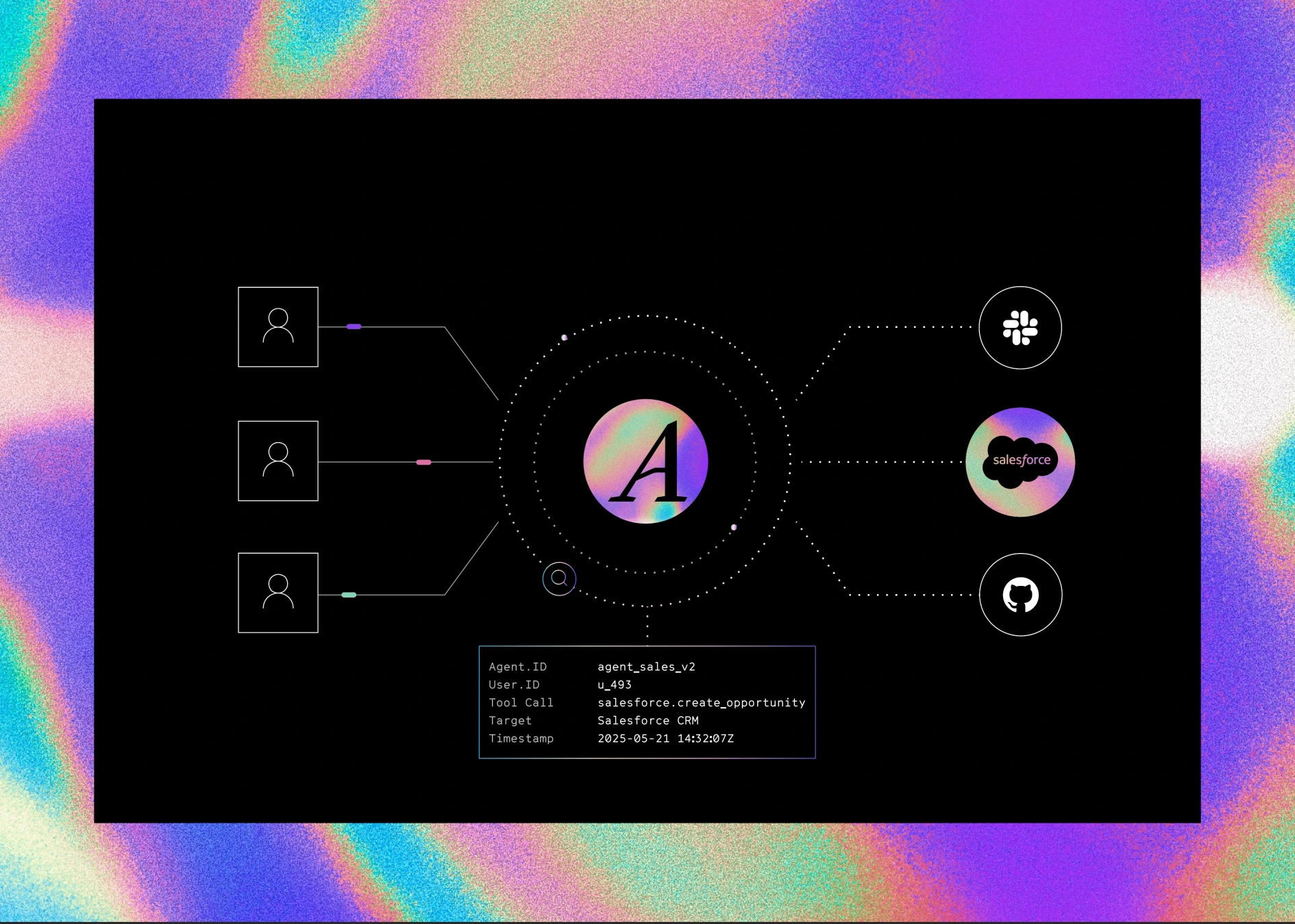 Illustration of Arcade central control plane auditing every agent action across systems with unified policy enforcement.