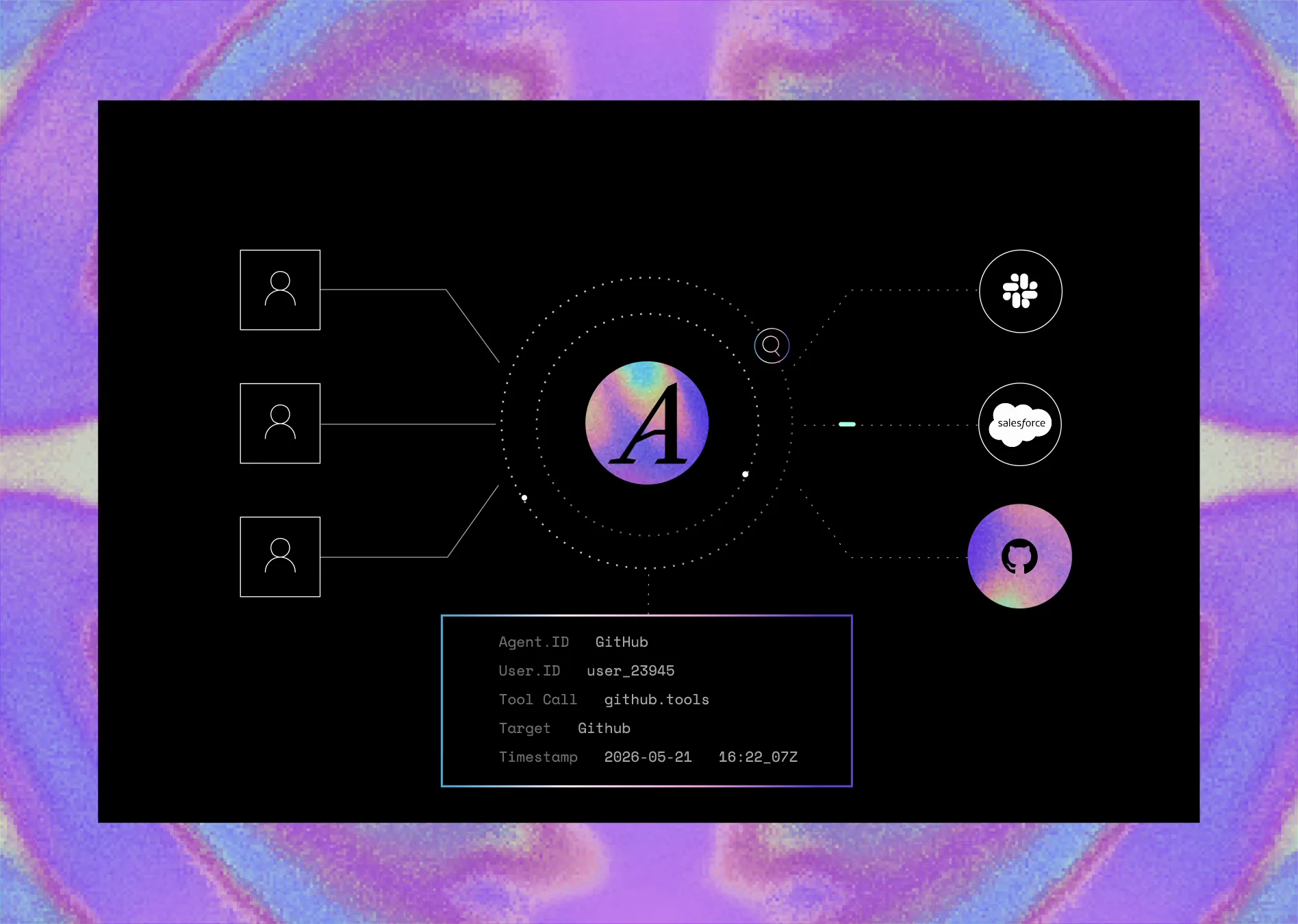 Illustration of Arcade central control plane auditing every agent action across systems with unified policy enforcement.