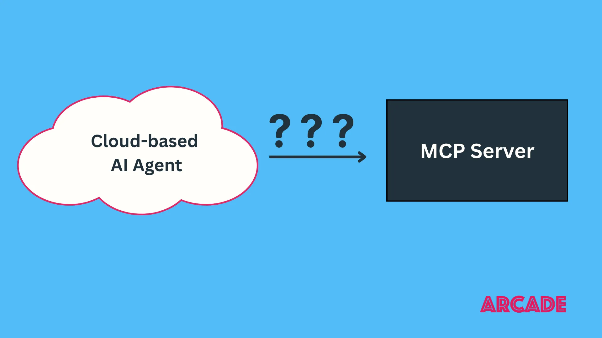 Why MCP Is Stuck on Your Laptop (And How to Fix It)