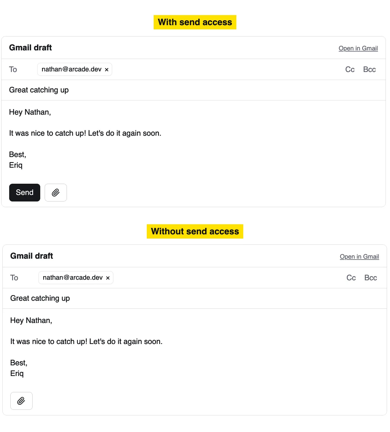 Two Gmail draft cards stacked for comparison. The one labeled “With send access” shows a Send button and an attachment button beneath the message. The one labeled “Without send access” shows the identical draft with only the attachment button, and no Send button.