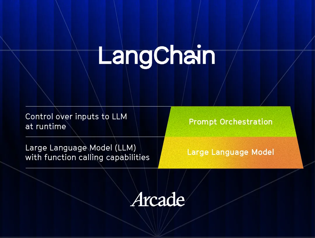 Agent Hierarchy of Needs pyramid highlighting the prompt orchestration layer