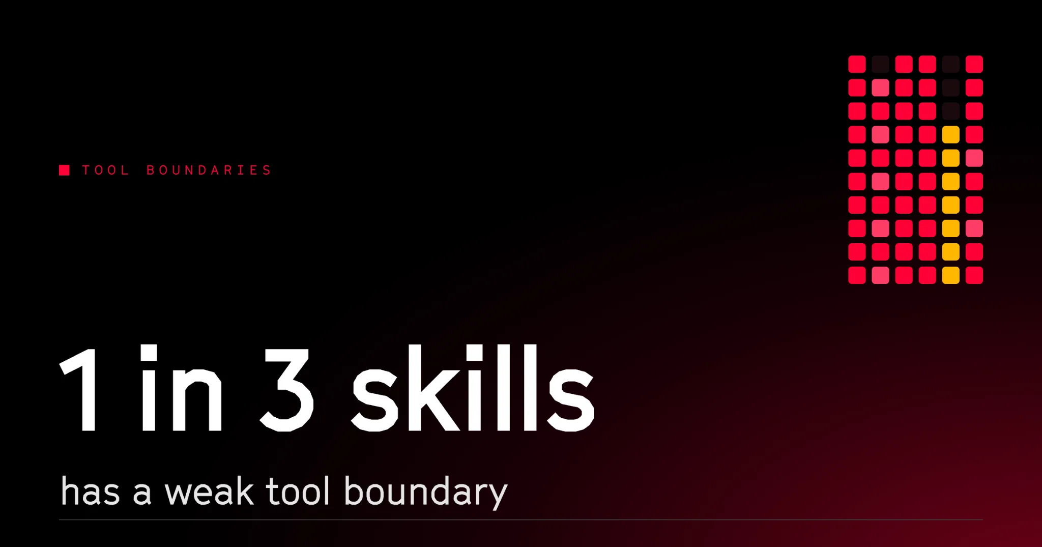 Tool boundaries: 1 in 3 skills has a weak tool boundary.