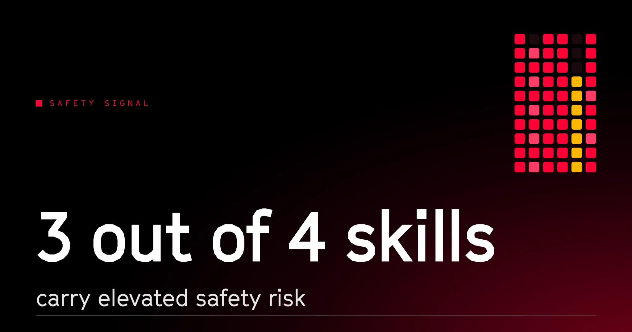 Safety signal: 3 out of 4 skills carry elevated safety risk.