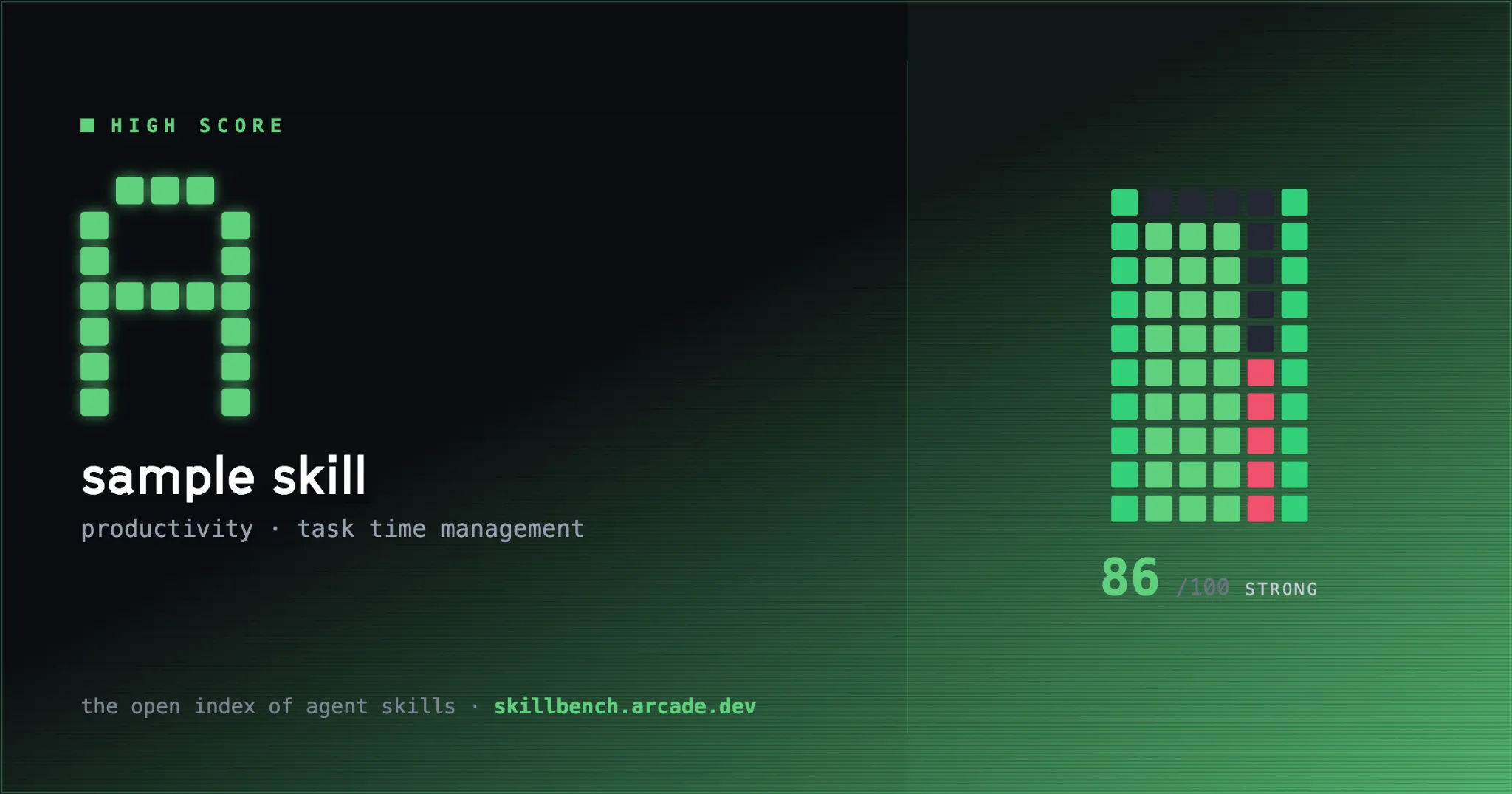 SkillBench shareable score badge: a “sample skill” in productivity / task time management scoring 86/100, rated STRONG, from skillbench.arcade.dev.