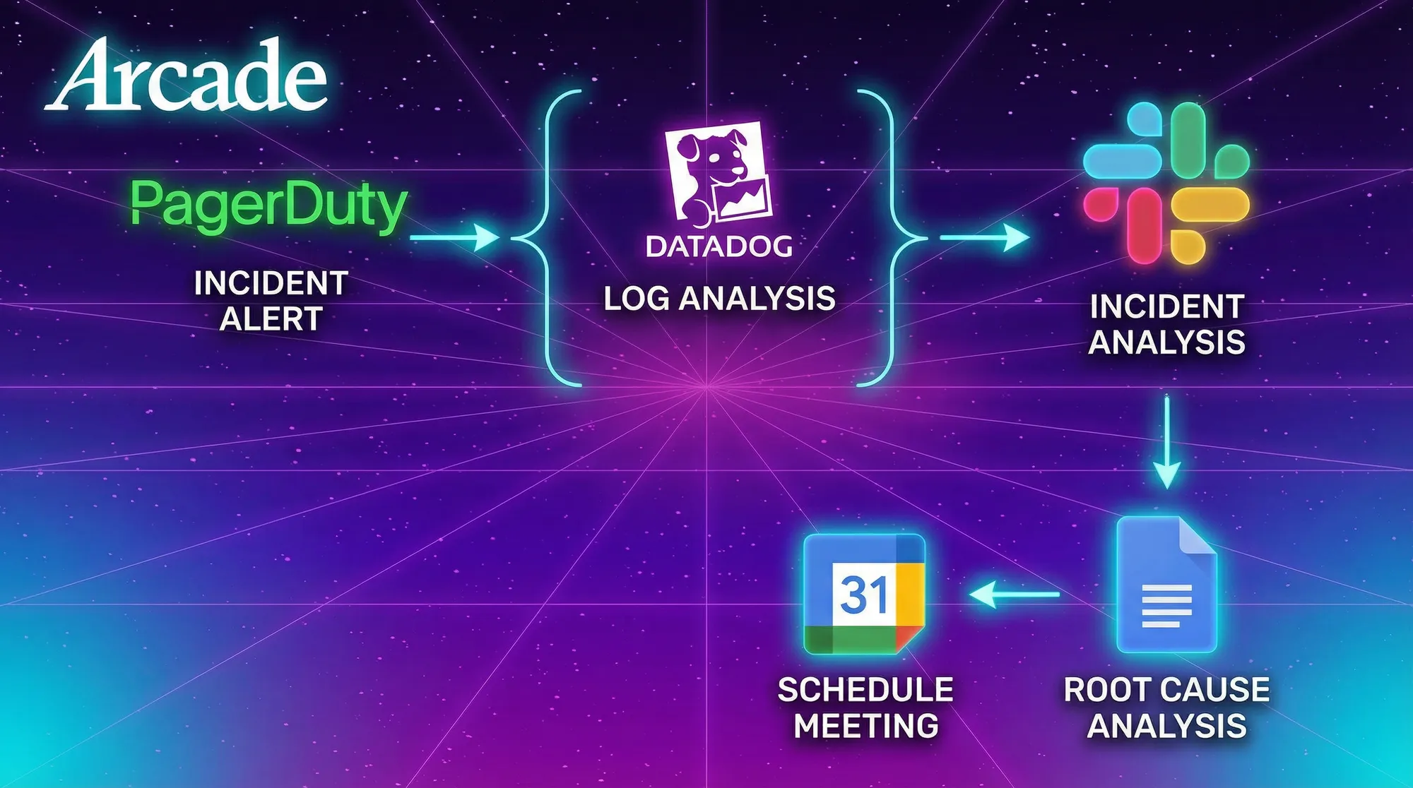 Debug Investigation Agent posting a structured incident summary to Slack