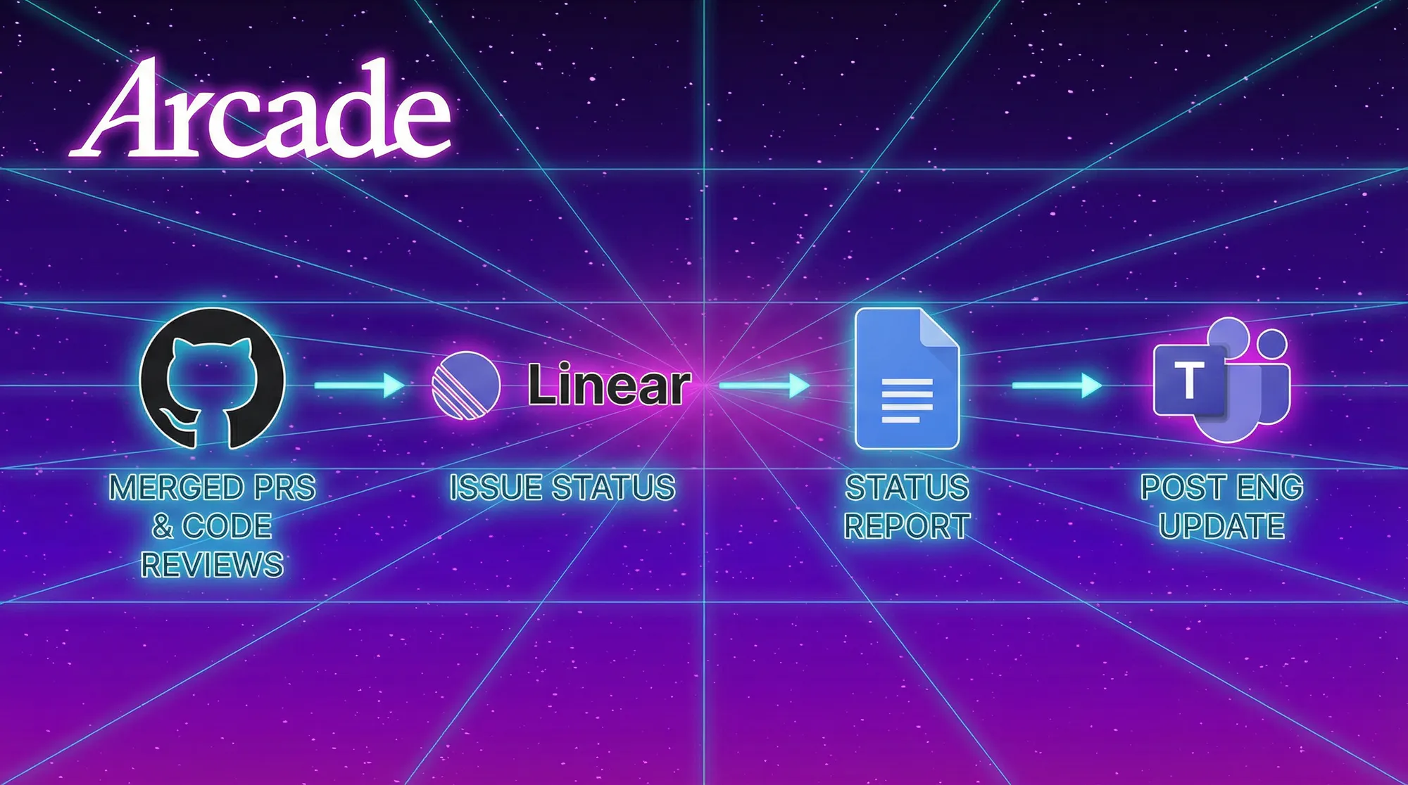 Weekly Developer Digest Agent compiling a snapshot of GitHub and Linear activity