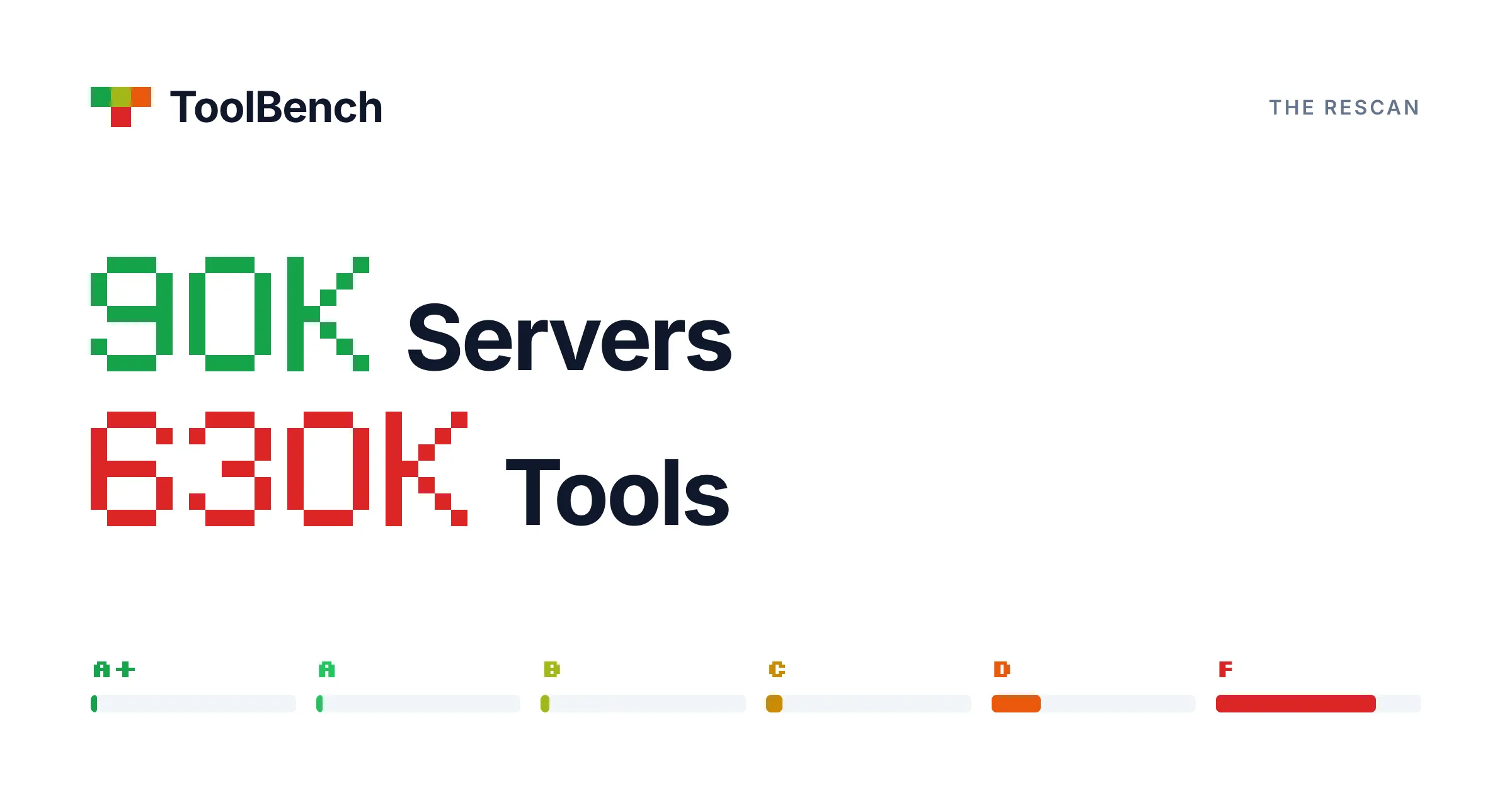 What Scanning 90,000 MCP Servers & 630,000 Tools Reveals About Agent-Ready Tools